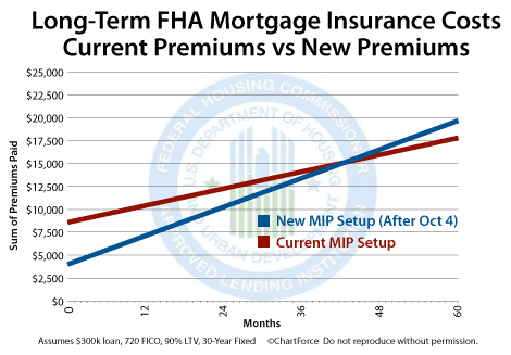 Fha Upfront Mip Chart