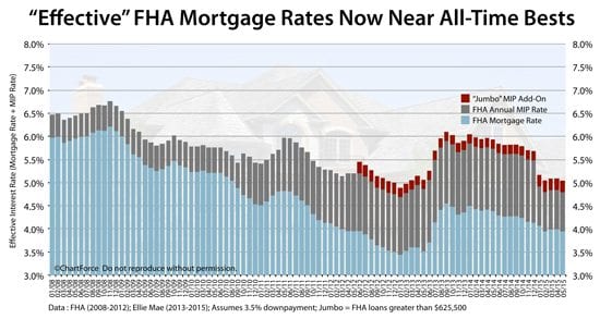 30 year mortgage should i pay it down