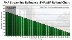 Fha Refinance: April 2017