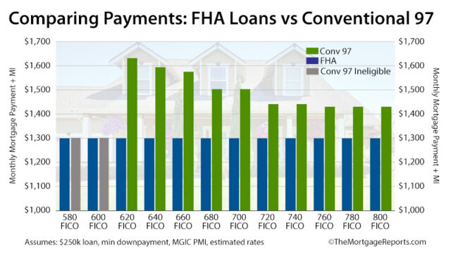 fha loan default rate