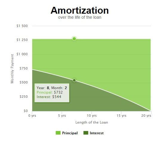 Mortgage Calculator Amortization