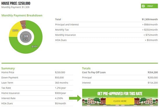 Mortgage Calculator House Price Analysis