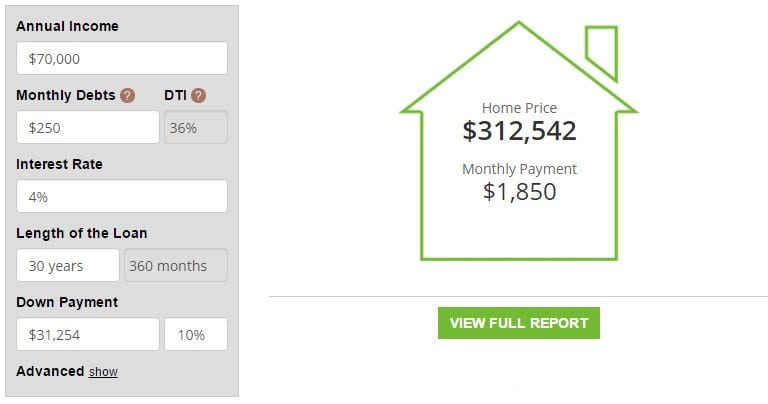 What Is the Monthly Cost of a $100,000 Mortgage?