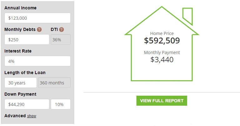 House deals mortgage calculator