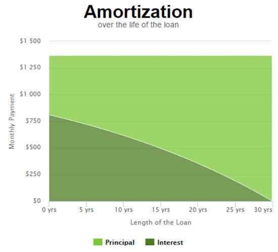 Income Based Mortgage Calculator Image 5
