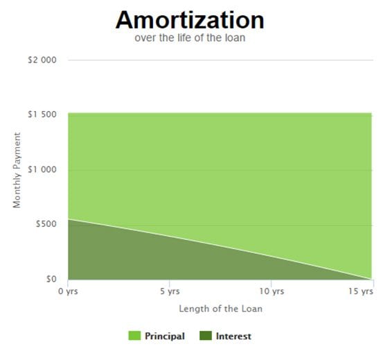 Income Based Mortgage Calculator Image 6