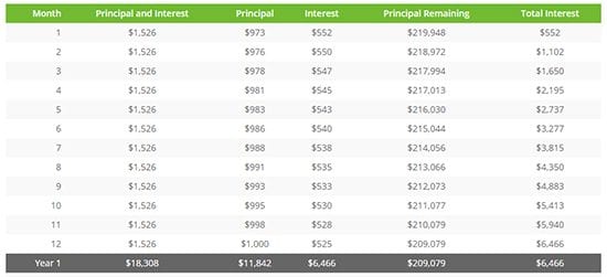 Income To Mortgage Chart