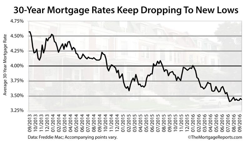 freddie mac interest rate forecast