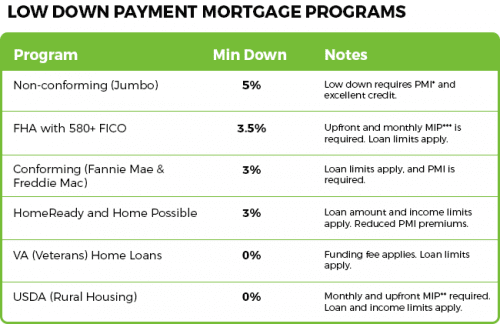 young family buy a home