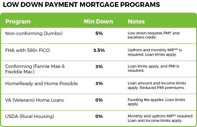 Home Mortgage Payment Chart