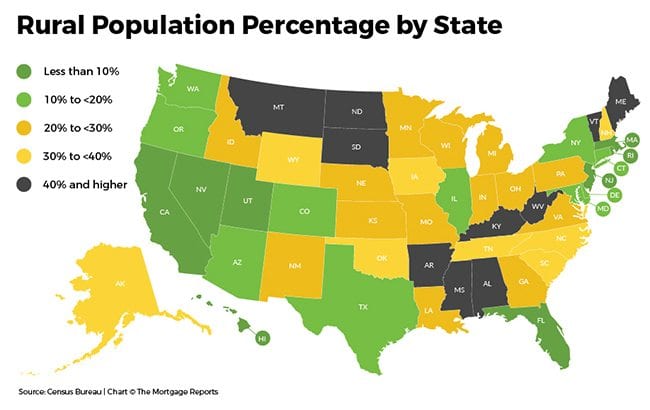 USDA Home Loans Rural Population By State