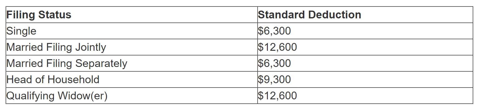 IRS standard deduction