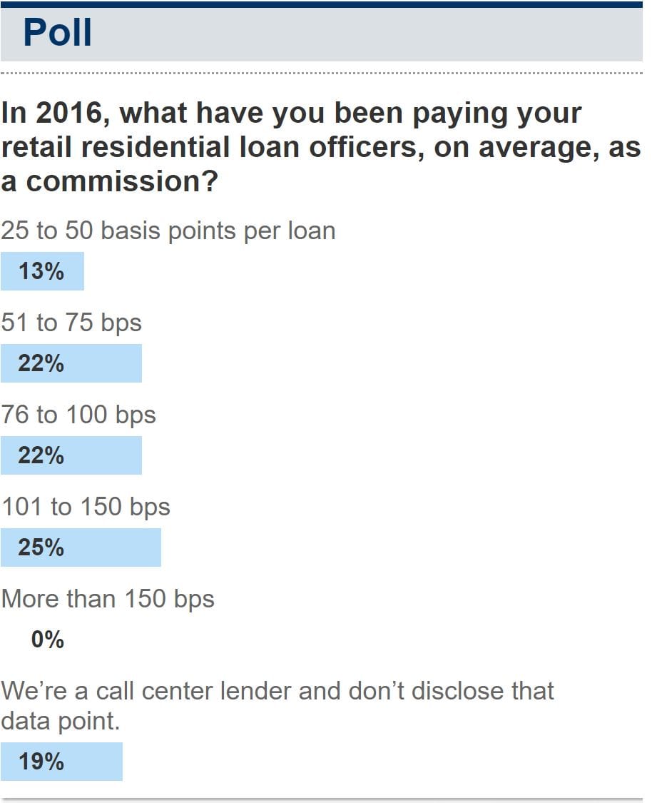 how-much-do-mortgage-lenders-make-on-your-mortgage-loan-mortgage