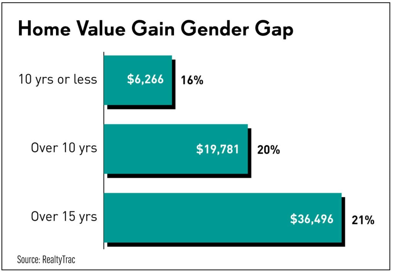 single women homebuyers