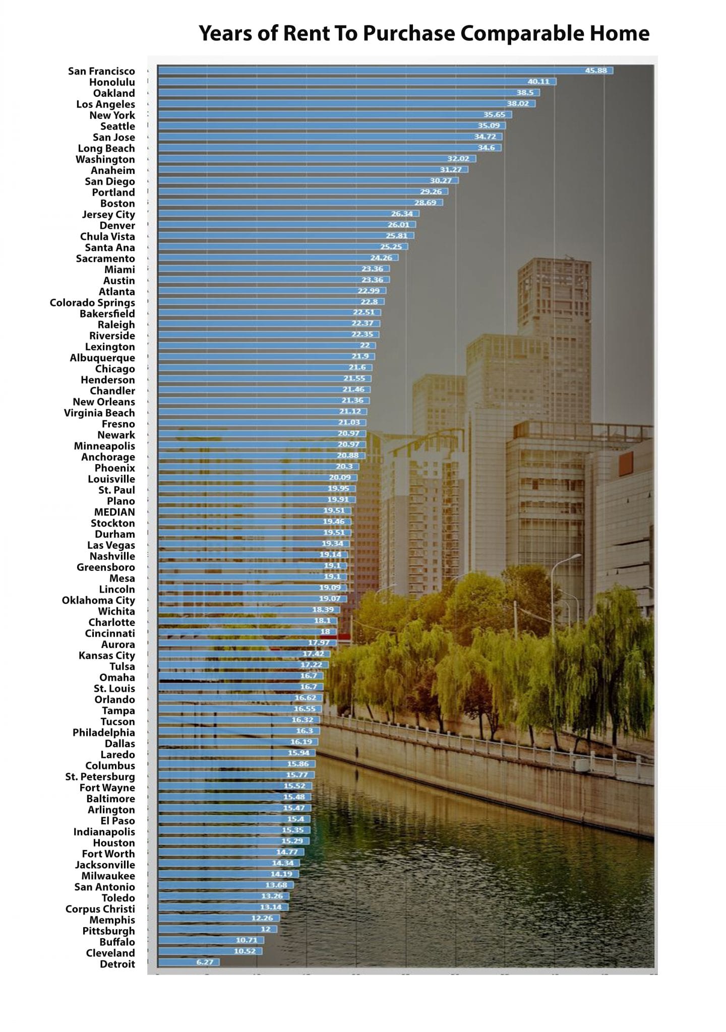 millennial homebuyer affordability