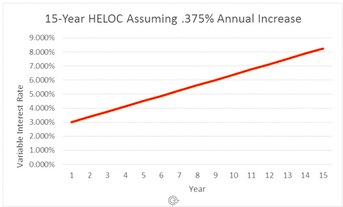 will your heloc payment skyrocket when the draw period ends mortgage rates mortgage news and strategy the mortgage reports on heloc draw period vs repayment period