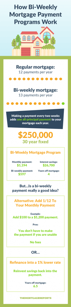 Does Paying Your Mortgage Bi Monthly Make A Difference