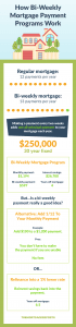 Bi-Weekly Mortgage Payment Infographic