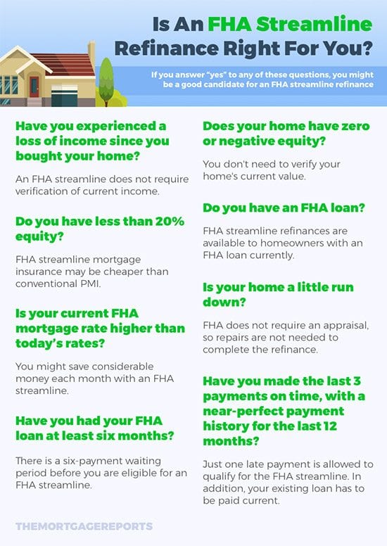 Fha Mip Chart For Streamline Refinances