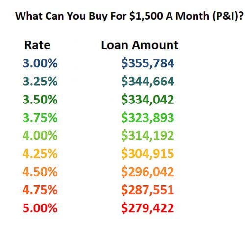 affordability rising mortgage rates