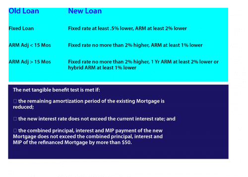  FHA streamline refinance