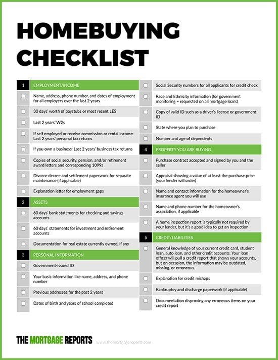 Home buying checklist with all the documents needed to get approved for a home loan