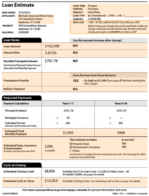 Mortgage Loan Chart