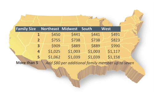 home affordability VA