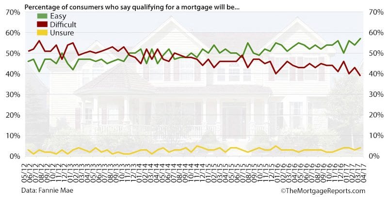 Fannie Mae Housing Survey Qualifying