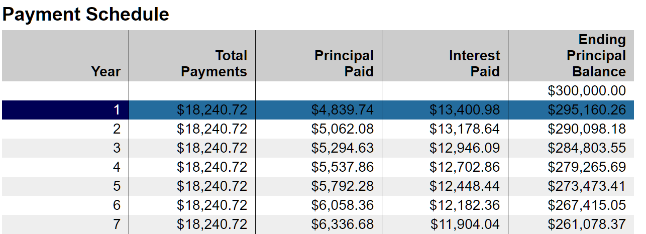 How Much Tax Savings From Mortgage