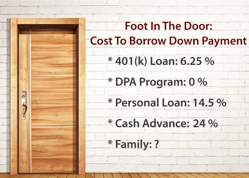 borrow down payment