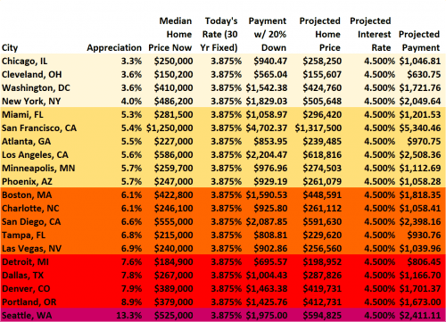 buying a home affordability