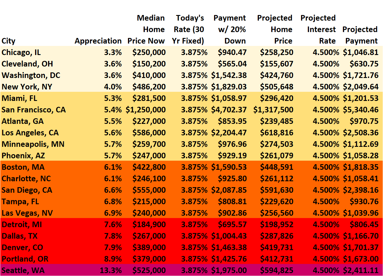 buying a home affordability