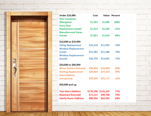 cost versus value