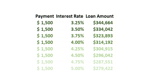 home affordability