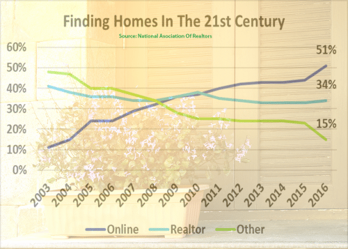 buy a house online