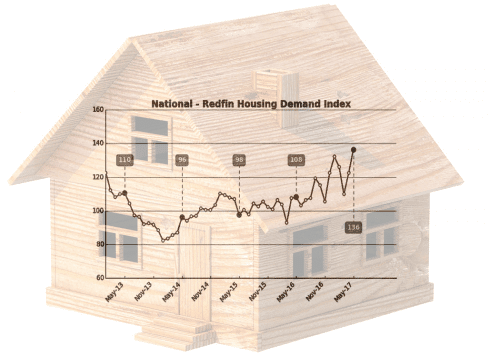 redfin housing demand