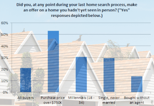 how to buy a house