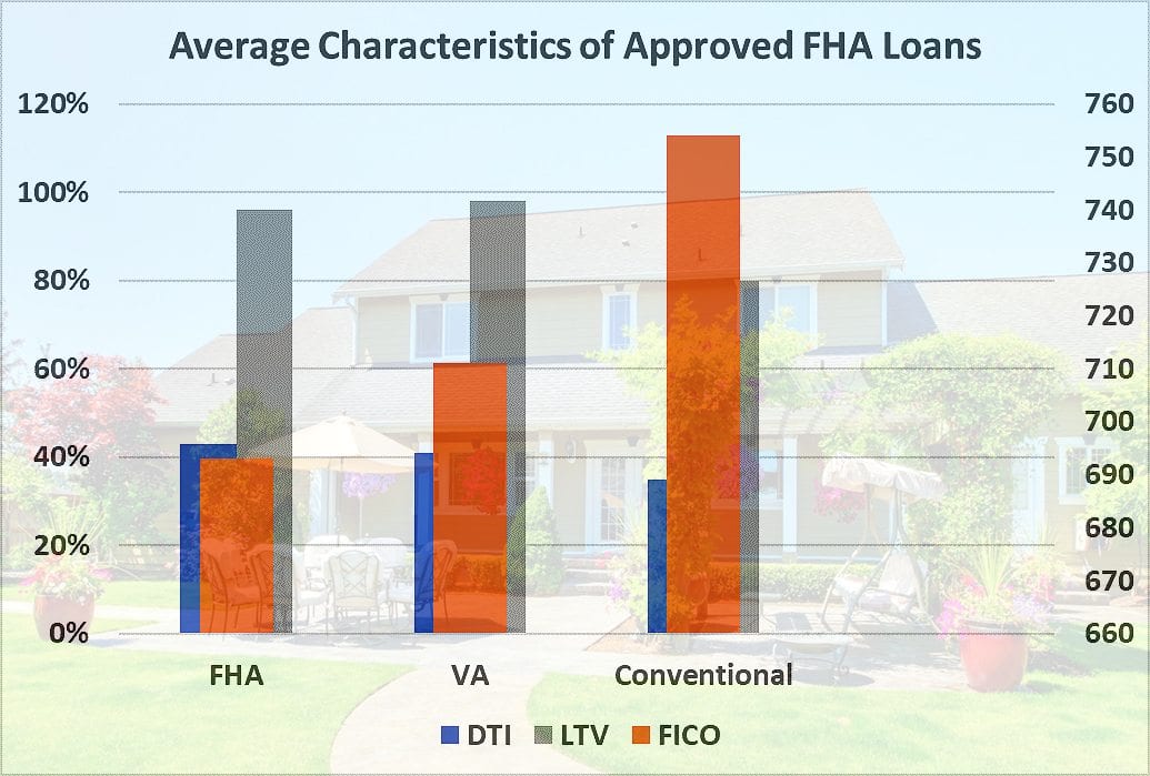 Guide To FHA Home Loans How Much Do You Need? Mortgage Rates