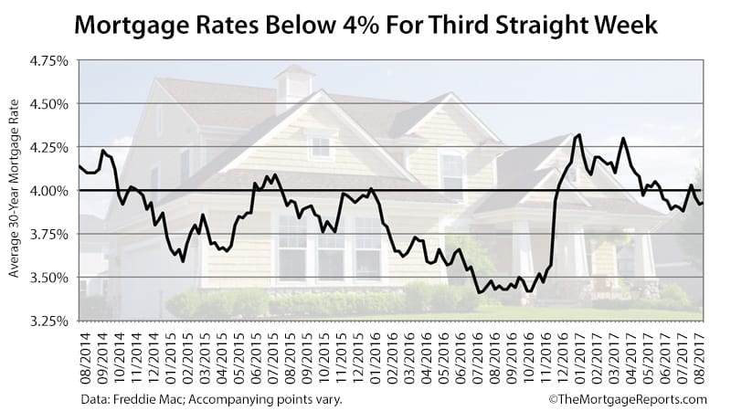Freddie Mac Mortgage Rates Survey August 3 2017