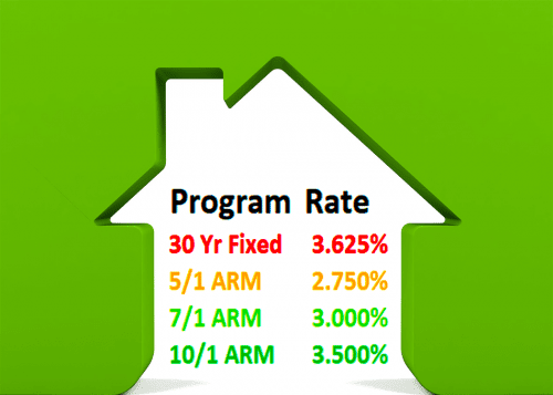 your mortgage rate