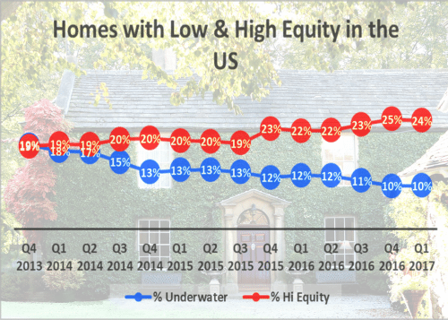 HARP refinance