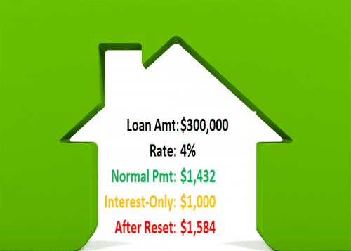 your mortgage rate