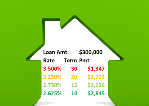 your mortgage rate