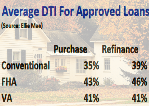 DTI mortgage approval