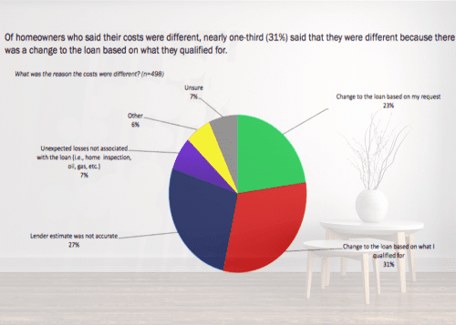 shop for a mortgage closing costs loan estimate