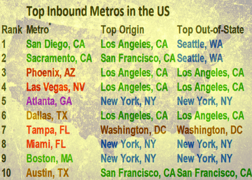 home values inbound metros us