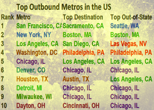 outbound migration us metros home values