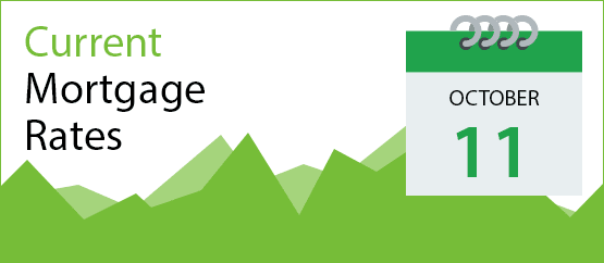 today's mortgage rates, mortgage rates today, current mortgage rates