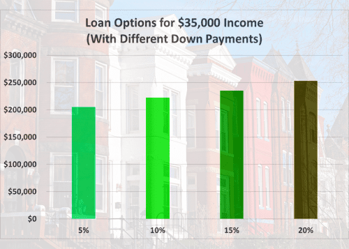 income for a mortgage